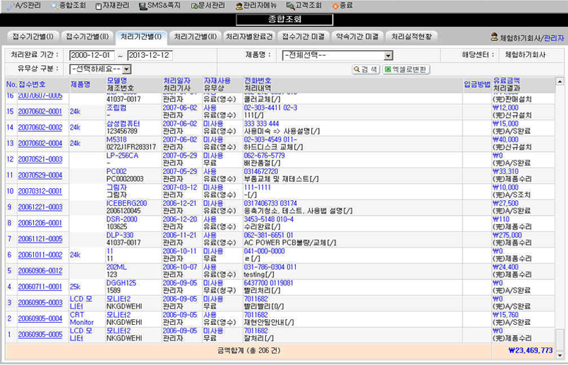 ó���Ⱓ�� ������ȸȭ�� ����� �̹���