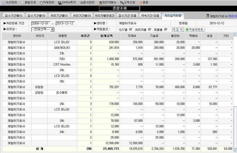 ������ȸ ó��������Ȳ ȭ�� ����� �̹���