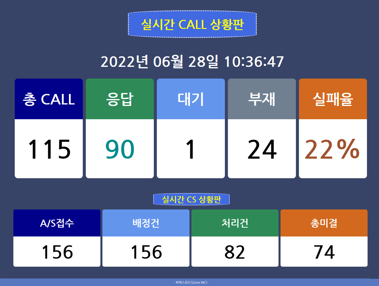 ½Ç½Ã°£ CALL »óȲÆÇ